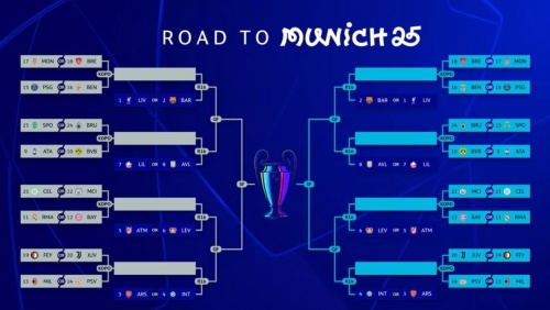 Champions League playoffs - UrConcert
